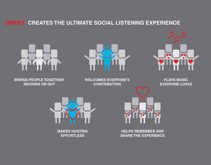 Jukey - przyjaźnie nastrojone głośniki Jukey