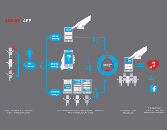 Jukey - przyjaźnie nastrojone głośniki Jukey