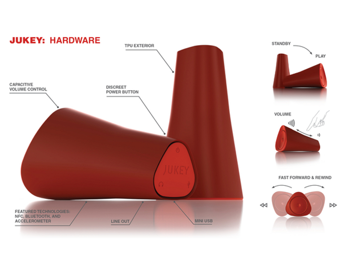 Jukey - przyjaźnie nastrojone głośniki jukey
