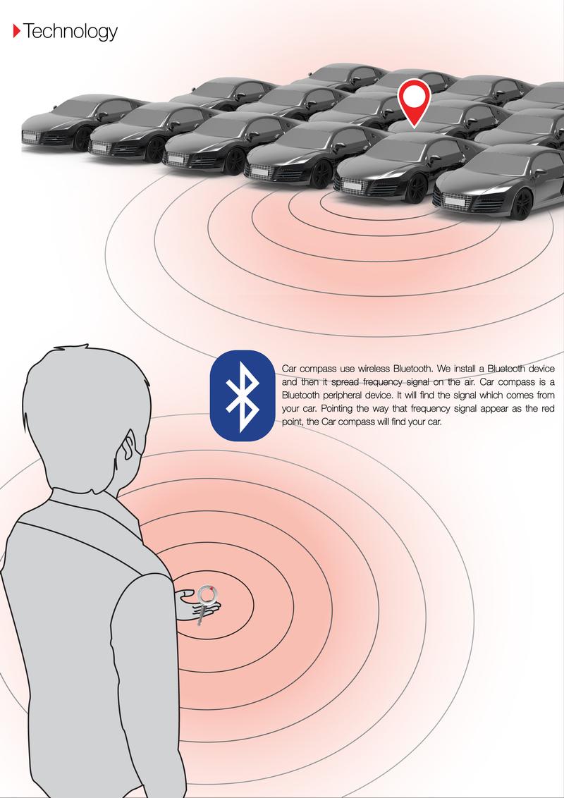 Car compass - aby ułatwić odnalezienie auta Car Compass