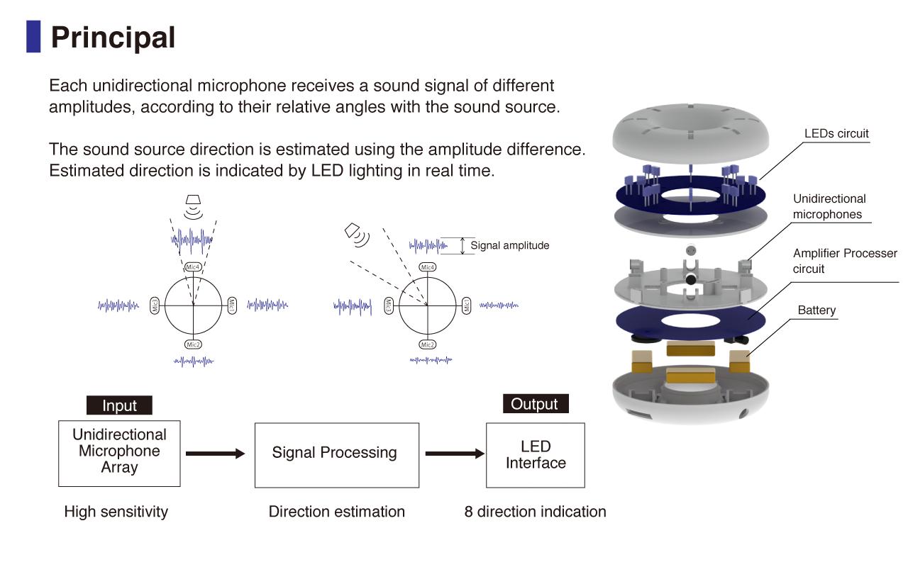 AWARING - wsparcie dla osób niedosłyszących AWARING