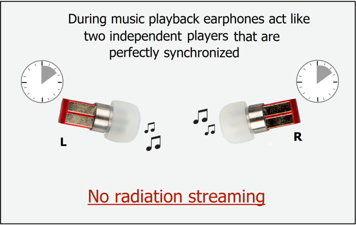 SPLIT - bezprzewodowe słuchawki z pomysłowym kontrolerem split (1)