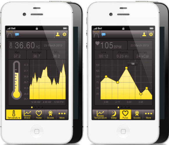 Anioł - opaska monitorująca... wszystko Angel