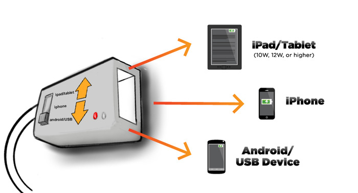 StrongVolt SmartCharger - inteligentna ładowarka słoneczna SmartCharger