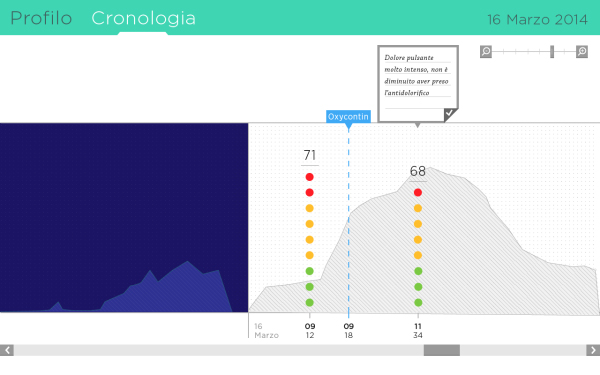 Pinch - bransoletka do pomiaru bólu Pinch