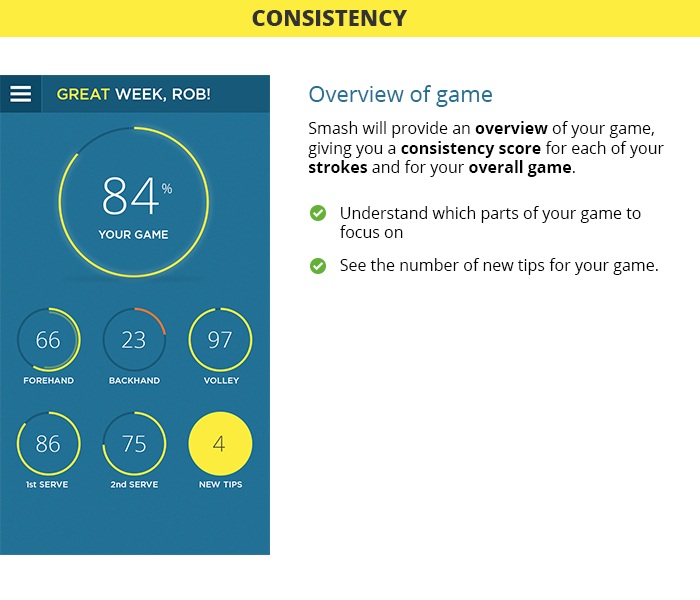 Smash - trener tenisa ziemnego umieszczony na nadgarstku Smash