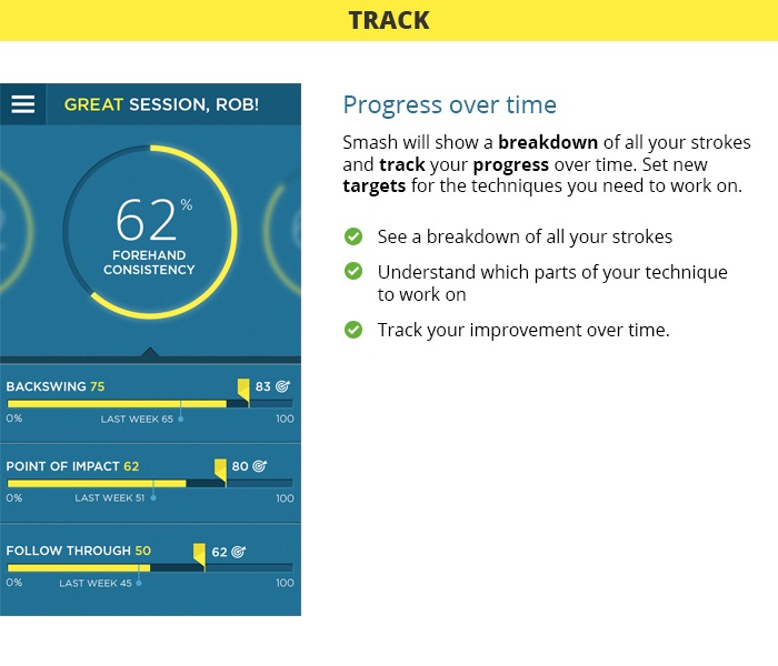 Smash - trener tenisa ziemnego umieszczony na nadgarstku Smash