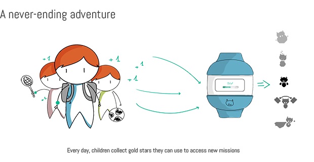 Miiya - sportowy zegarek dla dzieci Miiya