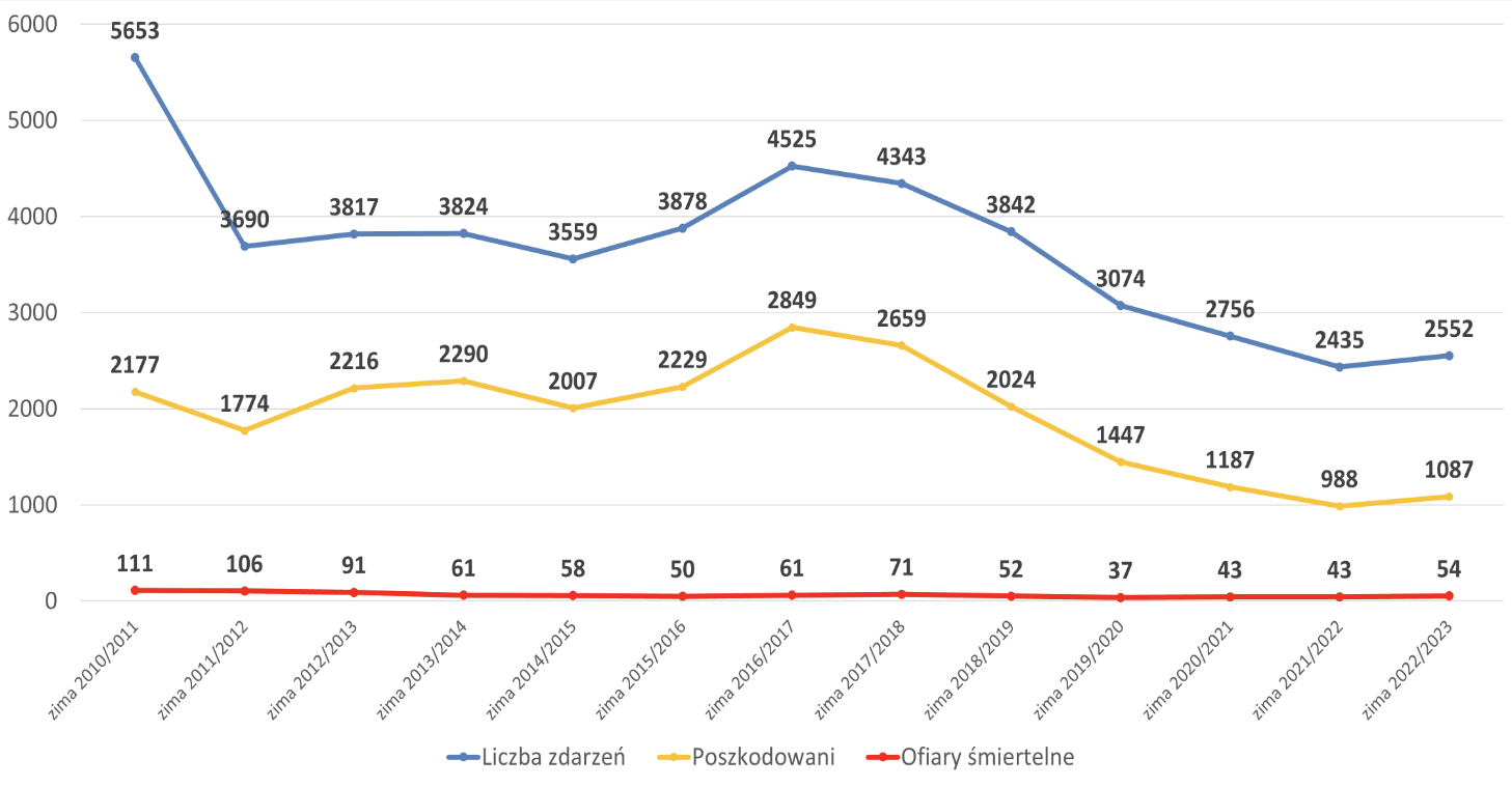 Czujnik czadu, wykres 