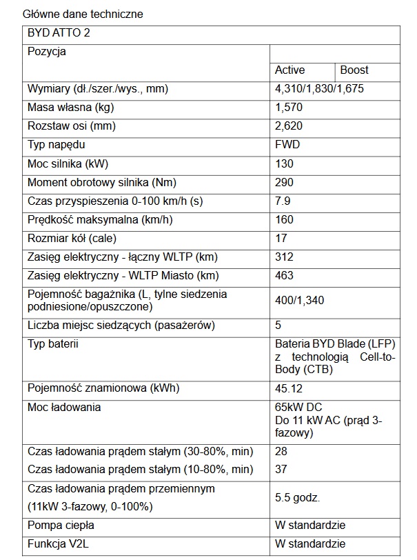 Dane techniczne BYD ATTO 2